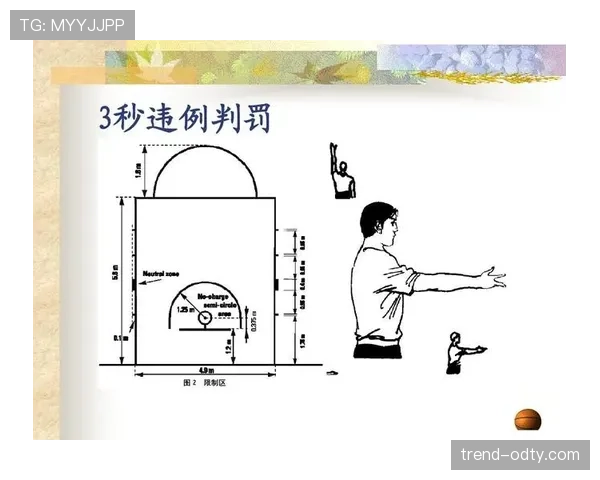 篮球防守三秒违例规则的具体定义是什么以及判罚标准说明