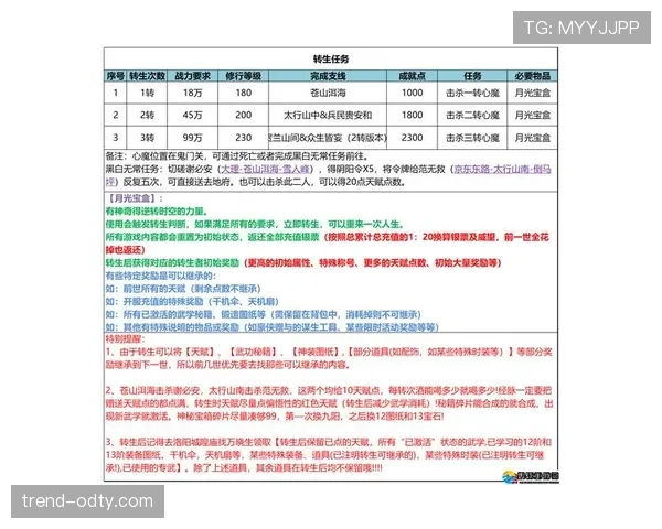 进攻重置规则解析：什么情况下会触发24秒重新计算？