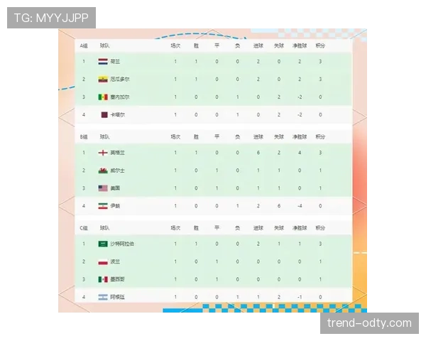 世界杯D组黑马球队首轮抢分机会