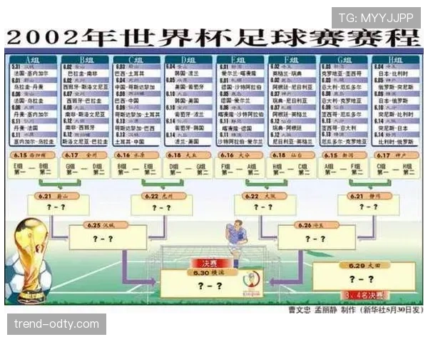 世界杯A组最新比分一览