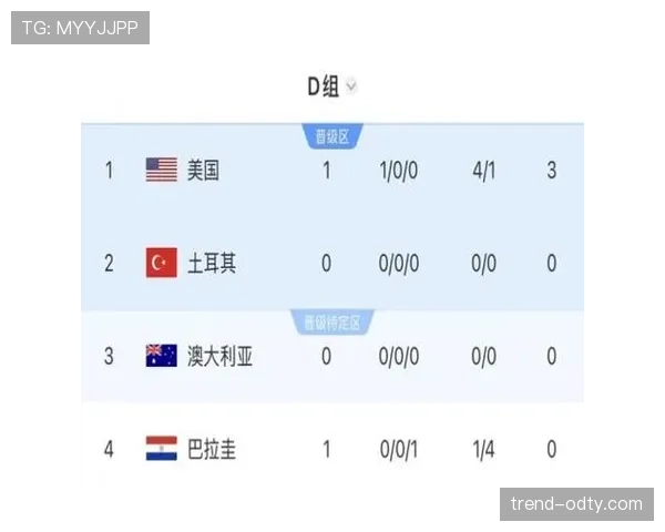 土耳其无缘世界杯32强:D组收官结果确定 土耳其无缘世界杯32强:D组收官结果确定